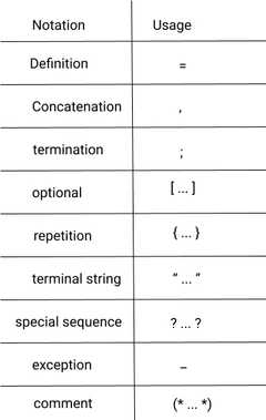 Extended Backus-Naur Form - Blog by Gregory Assasie